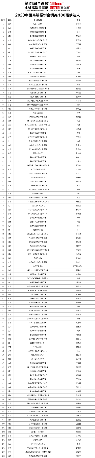 “2023中国高端糕饼金销商100强”入围名单新鲜出炉~