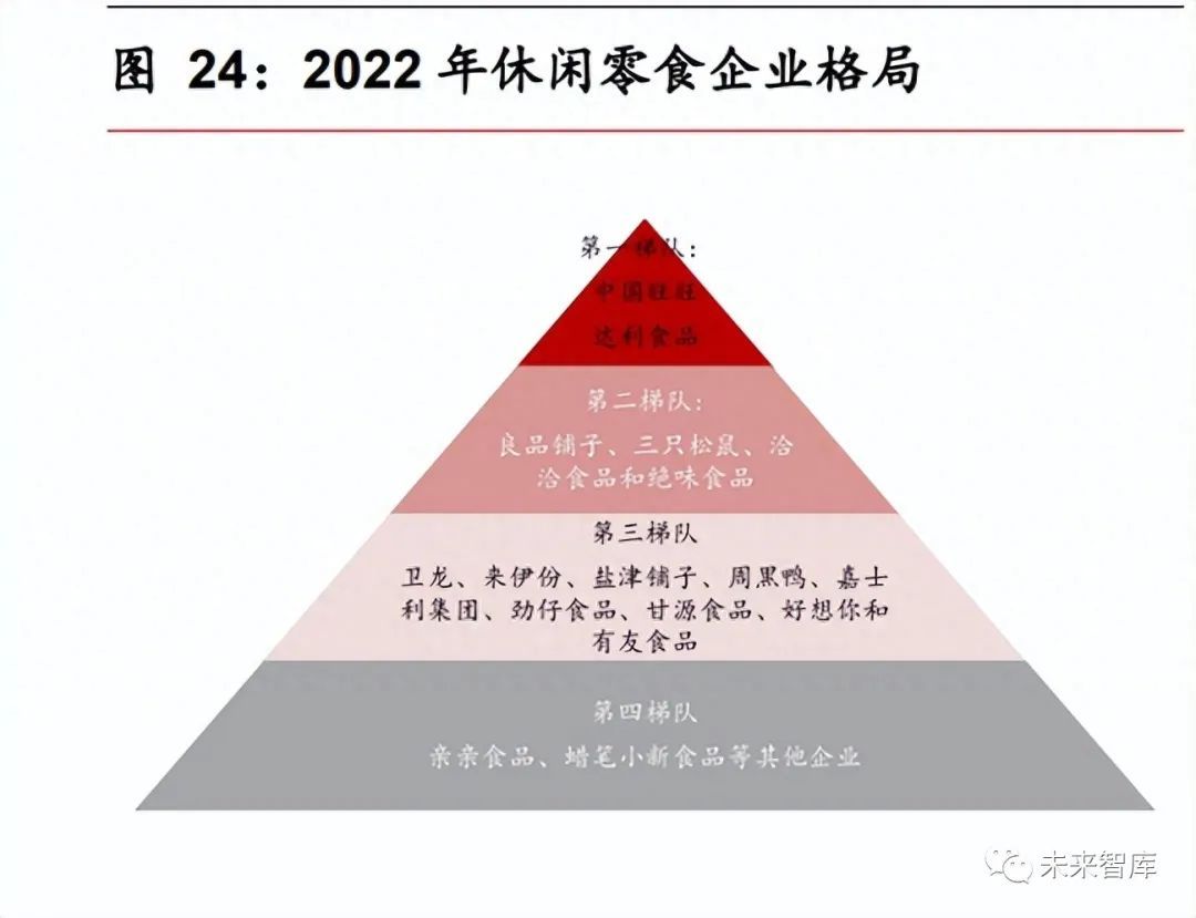 休闲食品行业市场格局分散，细分子行业大有可为