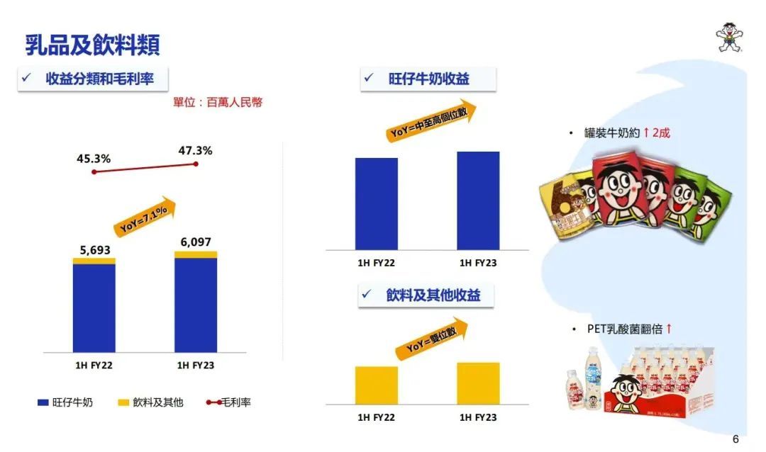 全食展饮品资讯|旺旺半年业绩涨，旺仔牛奶扛大旗