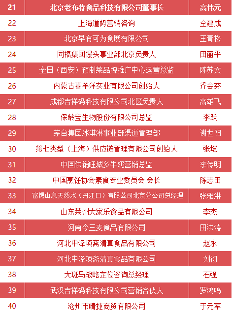 通知|中国食品营销研讨会将于12月16日在京举行，附日程