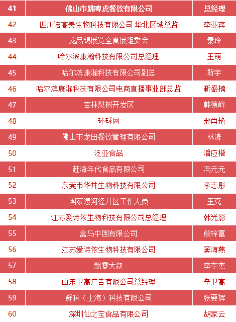 通知|中国食品营销研讨会将于12月16日在京举行，附日程