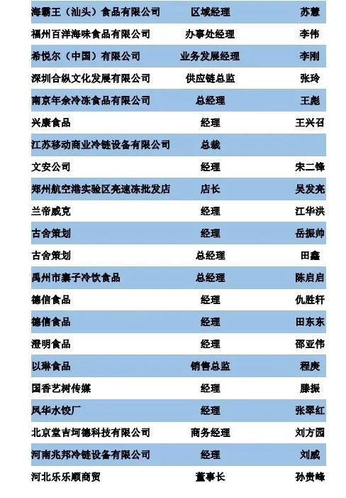 倒计时四天，工厂游学、大咖演讲、爆品对接，亚洲餐饮食材论坛（郑州）准备就绪！