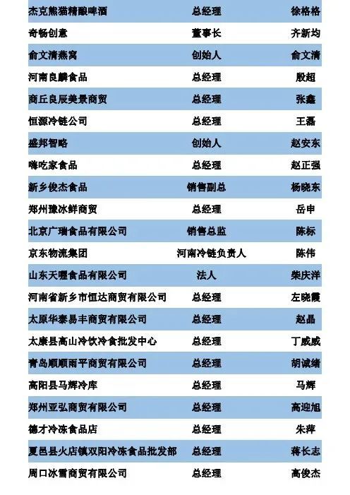 倒计时四天，工厂游学、大咖演讲、爆品对接，亚洲餐饮食材论坛（郑州）准备就绪！