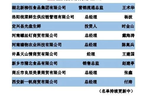 倒计时四天，工厂游学、大咖演讲、爆品对接，亚洲餐饮食材论坛（郑州）准备就绪！