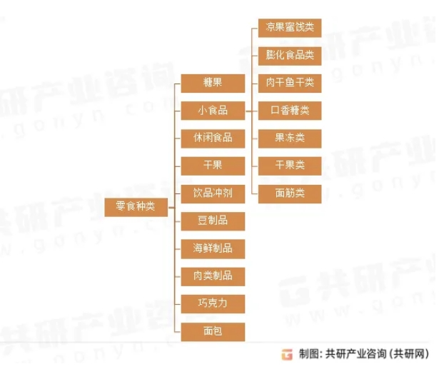 全食在线|降价，扩张，休闲零食依旧火力全开？