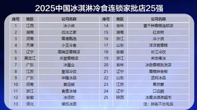 大咖云集，行业共振！2025中国冰淇淋与休闲冻品营销论坛在沪圆满举行